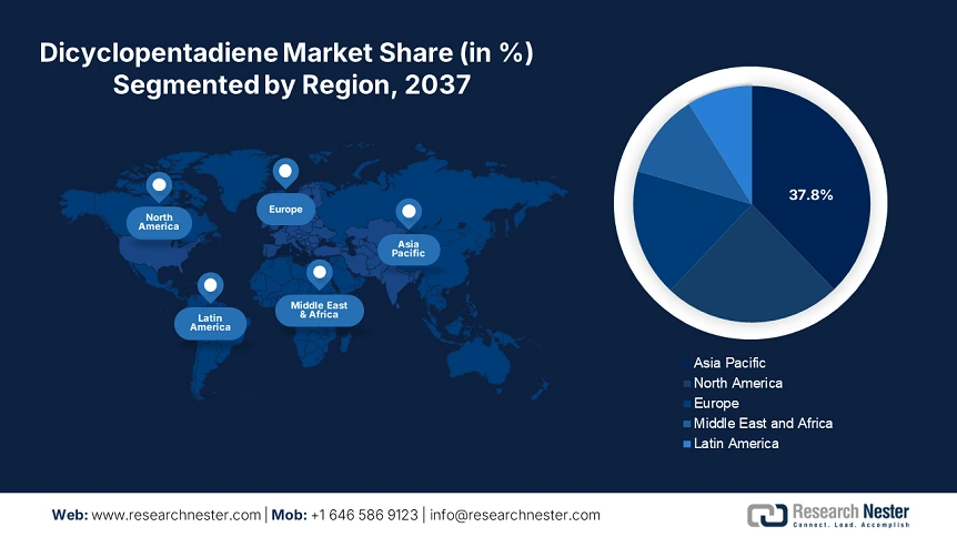 Dicyclopentadiene Market Share